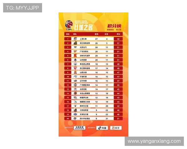 全运会篮球积分榜更新成都队以61分稳居第一名